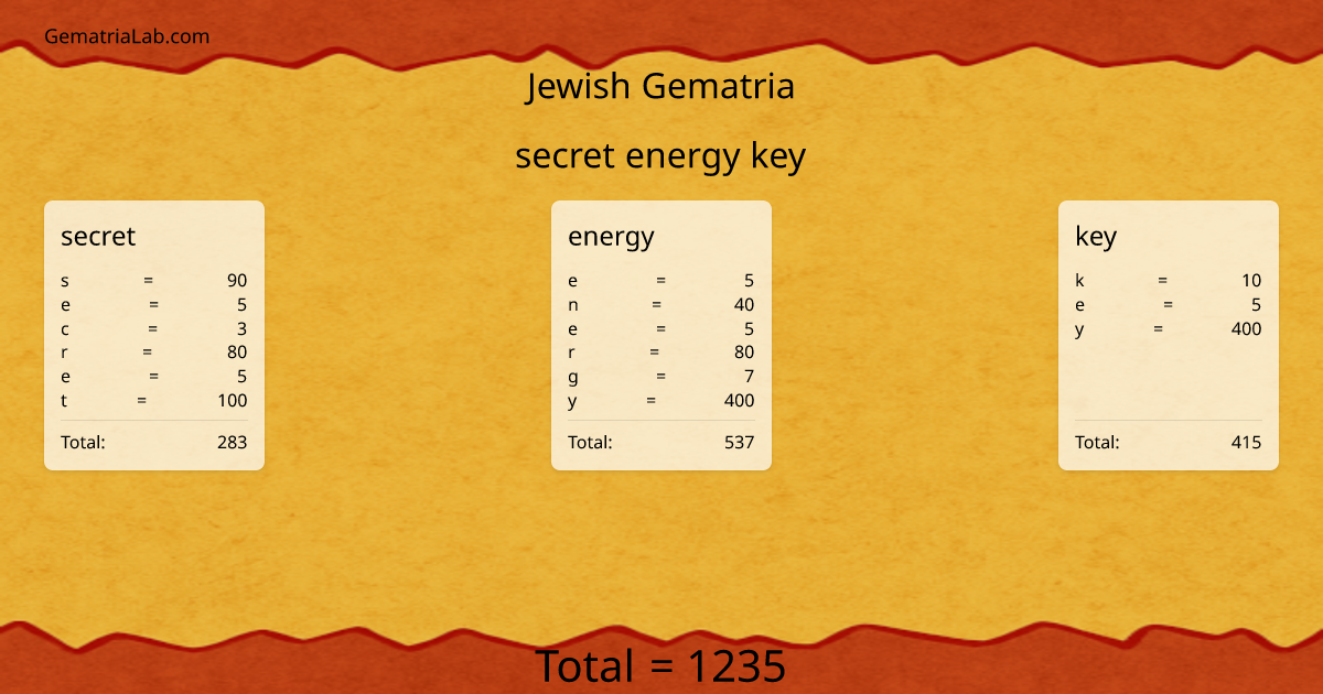 secret energy key in jewish Gematria